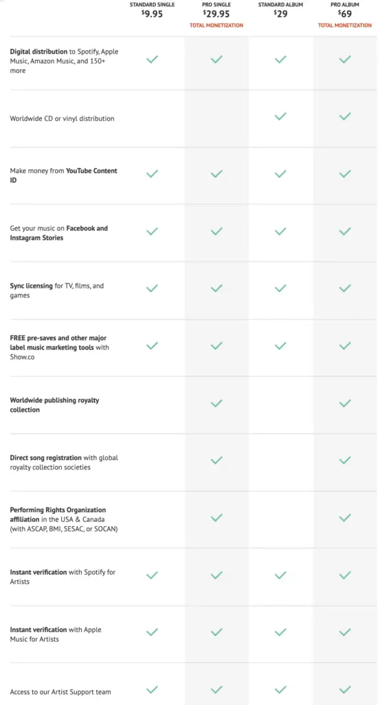 CD Baby Vs. DistroKid: Which Is Better? – Orpheus Audio Academy