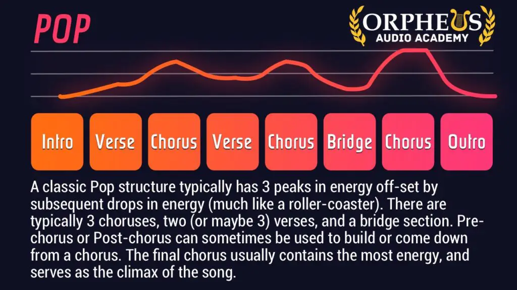 synthwave-song-structure-how-to-structure-a-song-to-keep-people