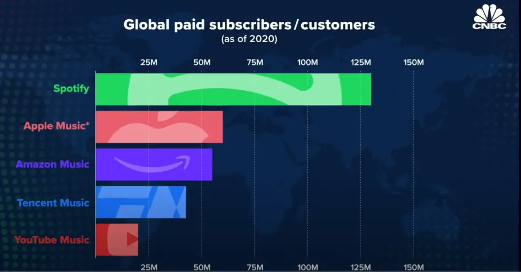 How Much Does Apple Music Pay Per Stream